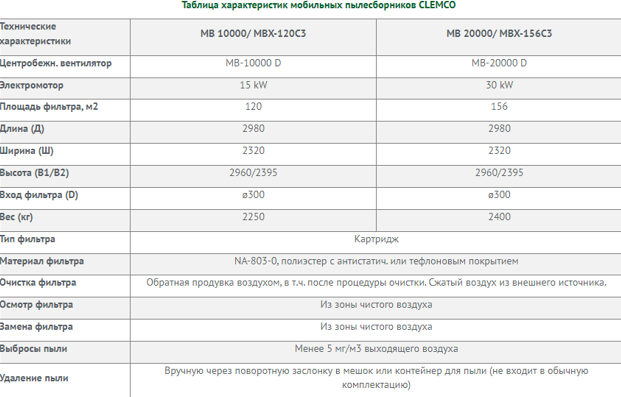 Мобильный пылесборник MB — изображение 2
